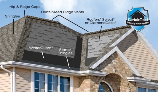 Abraham Roofing & Siding Images