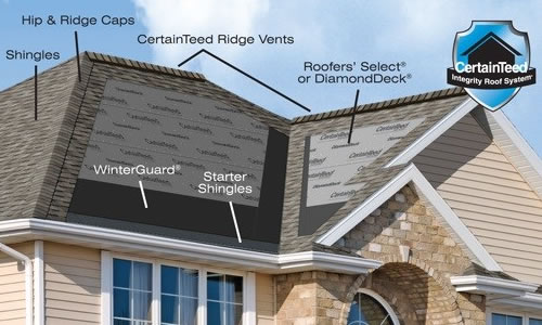 Abraham Roofing & Siding Images